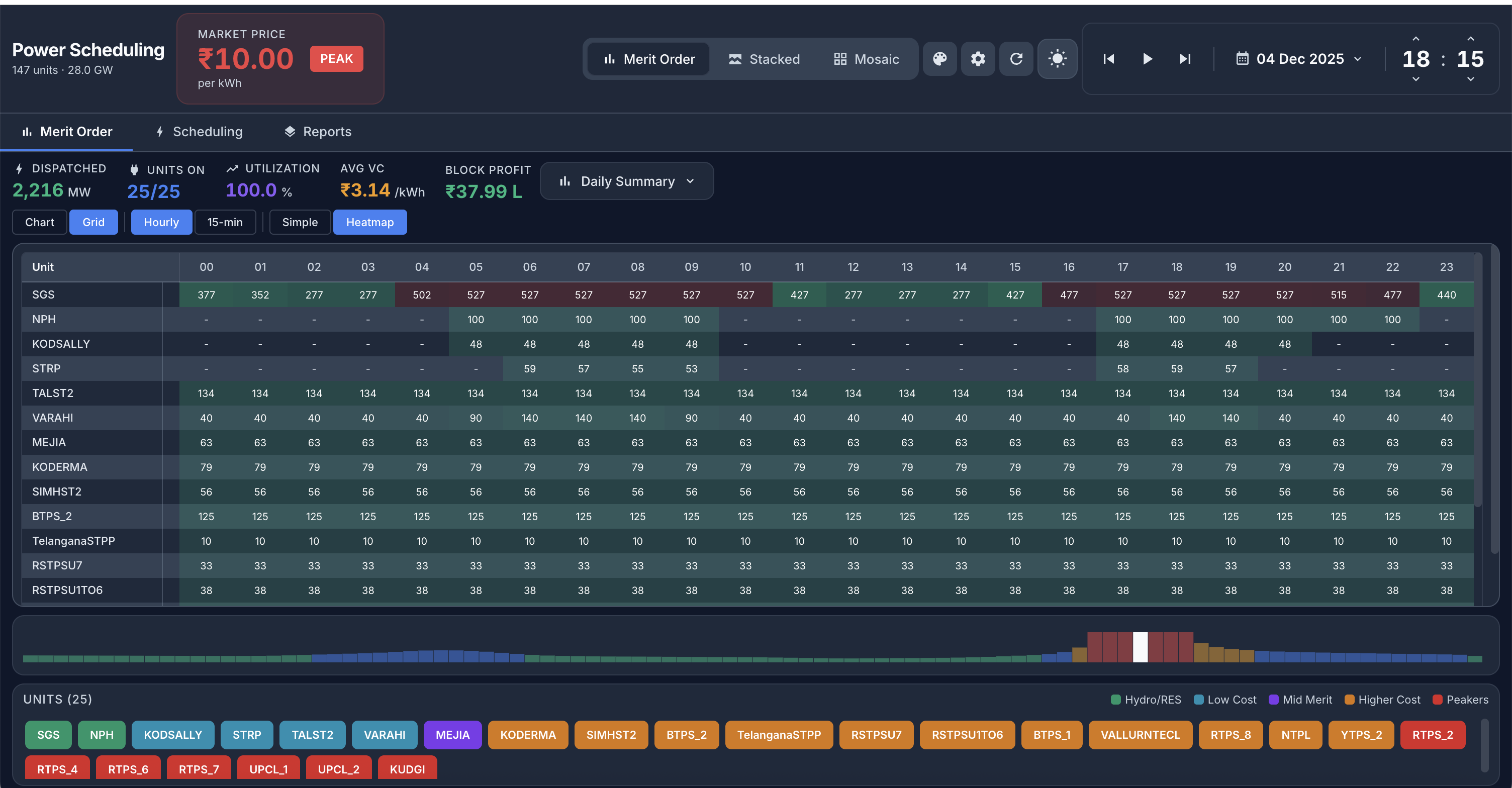 Energy Atlas grid heatmap showing unit-level dispatch across 24 hourly blocks
