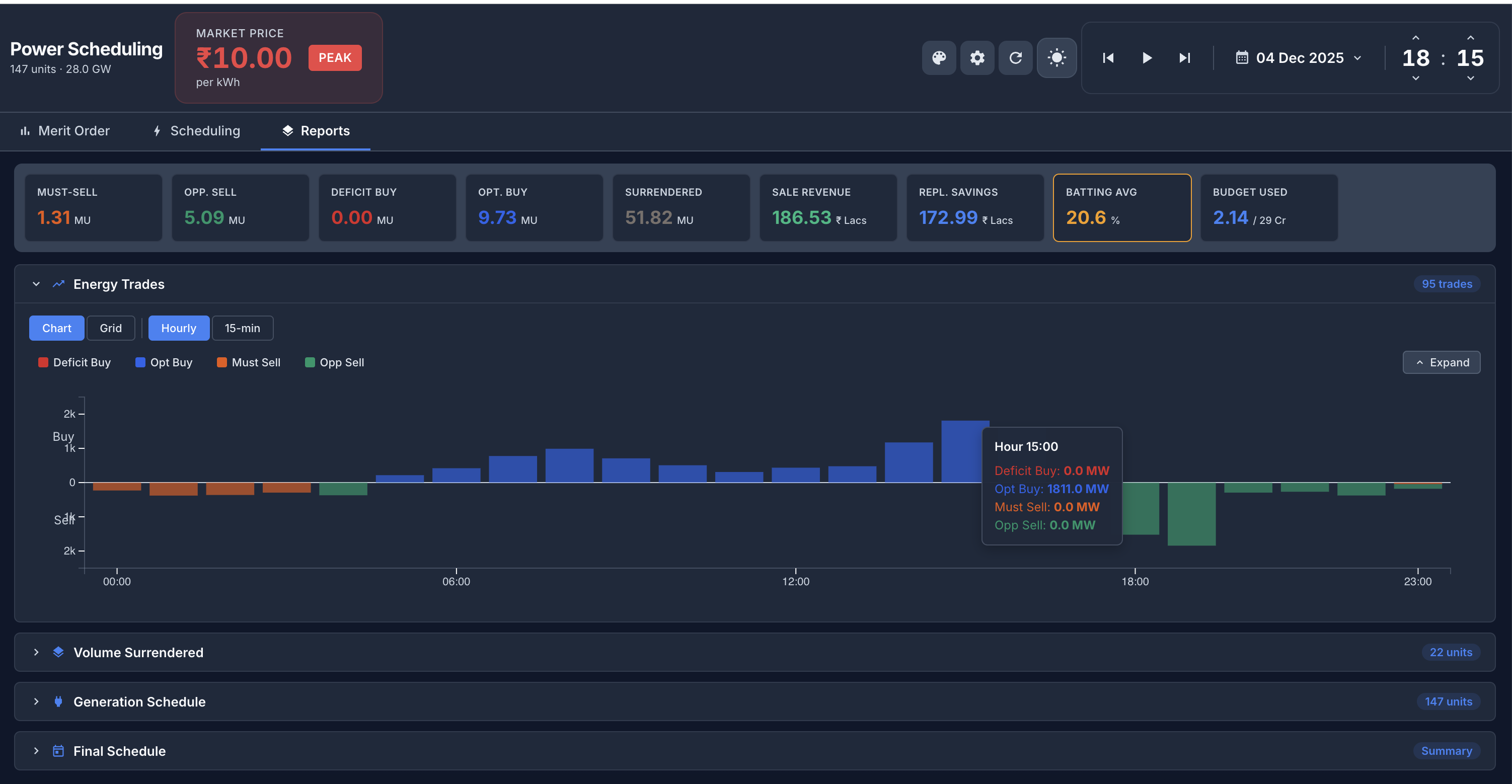 Energy Atlas reports showing energy trades, batting average, and P&L metrics
