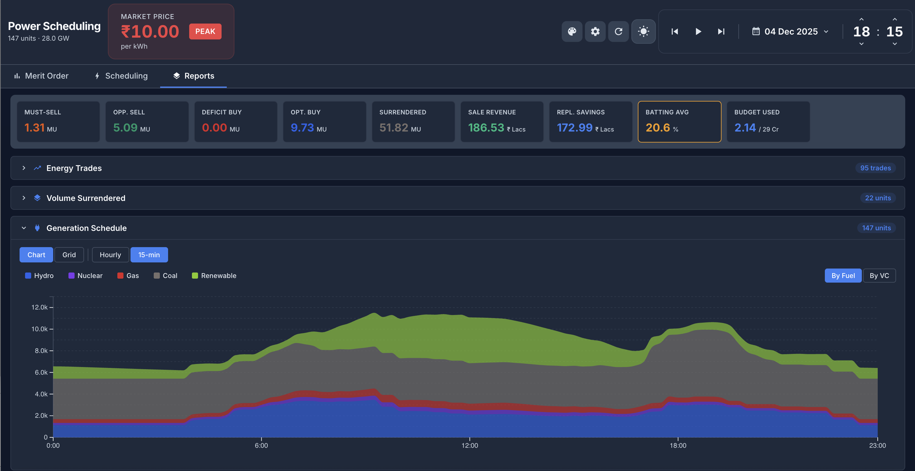 Energy Atlas generation schedule by fuel type showing Hydro, Nuclear, Gas, Coal, Renewable