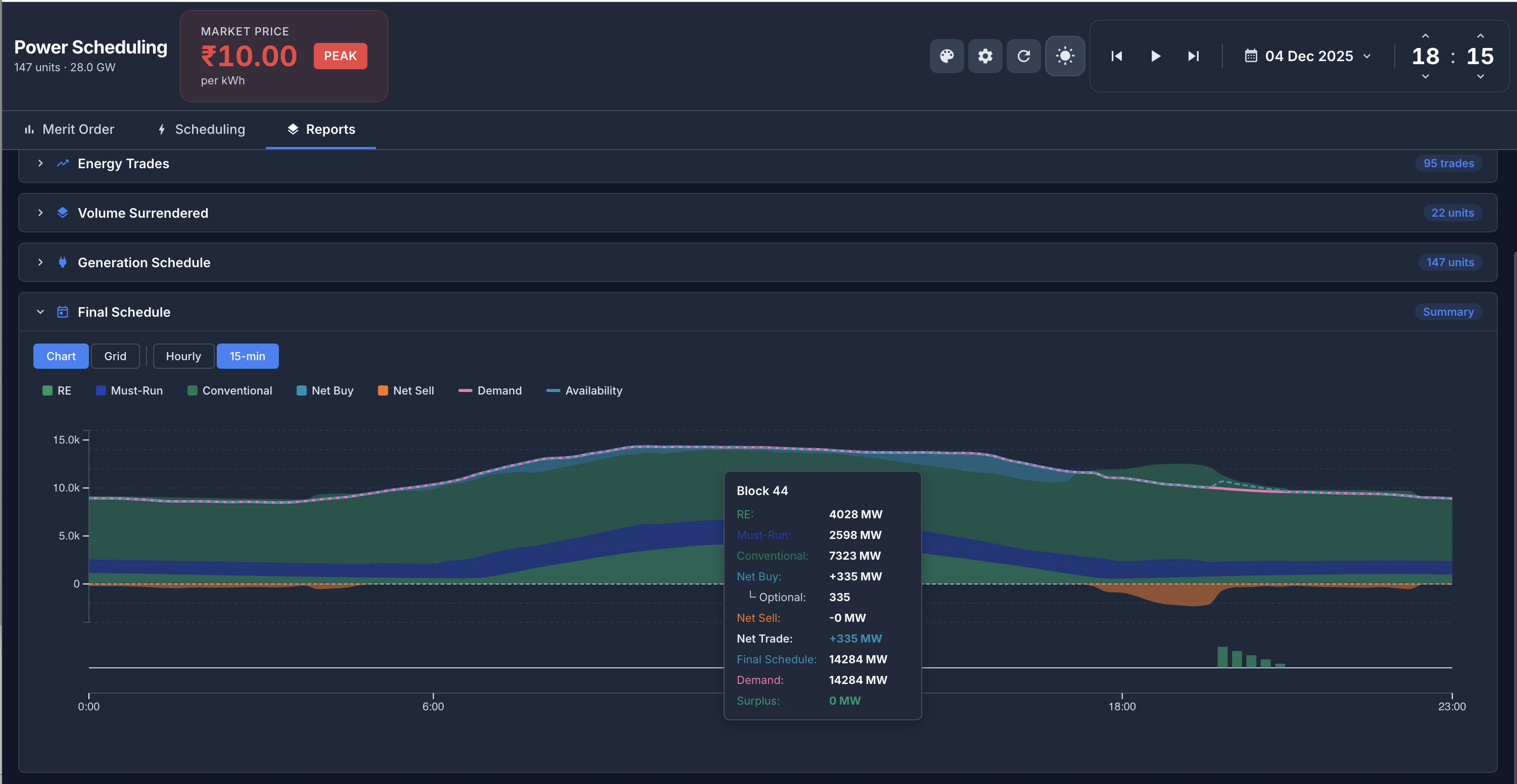 Energy Atlas final schedule showing RE, Must-Run, Conventional, Net Buy, demand and availability