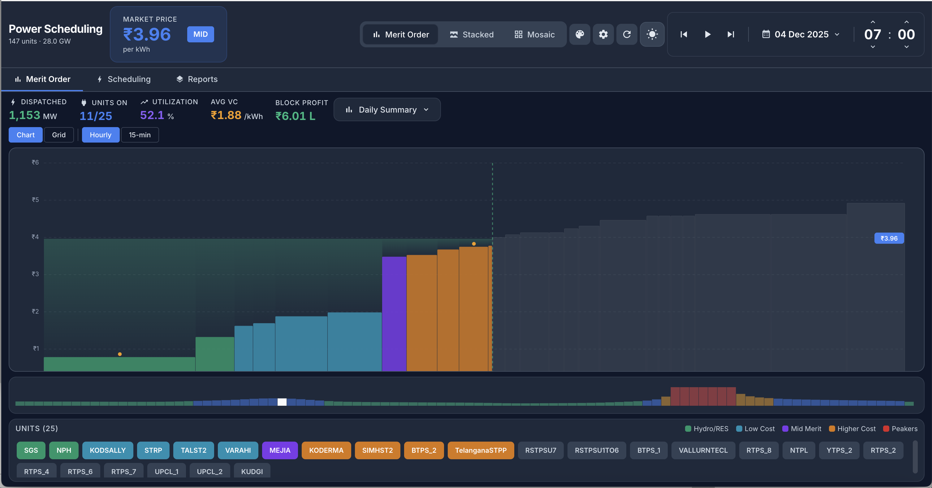 Energy Atlas Merit Order — stacked bar chart showing generation units by cost category