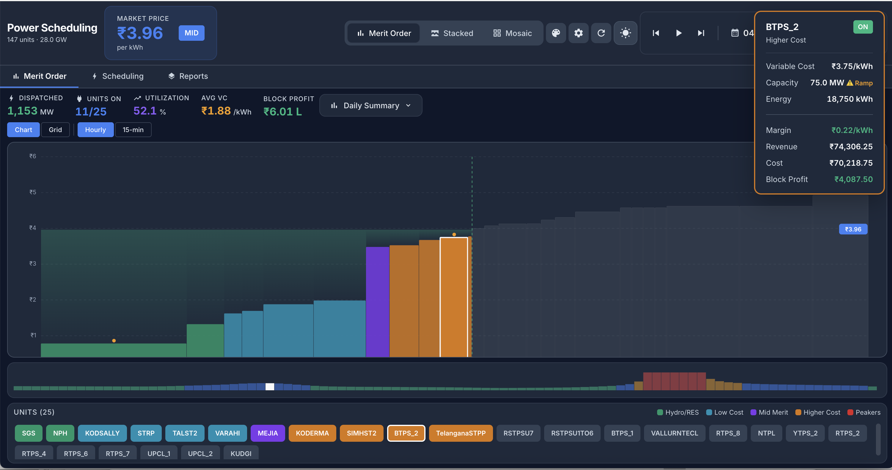 Energy Atlas unit detail popup showing margin, revenue, cost and block profit for BTPS_2