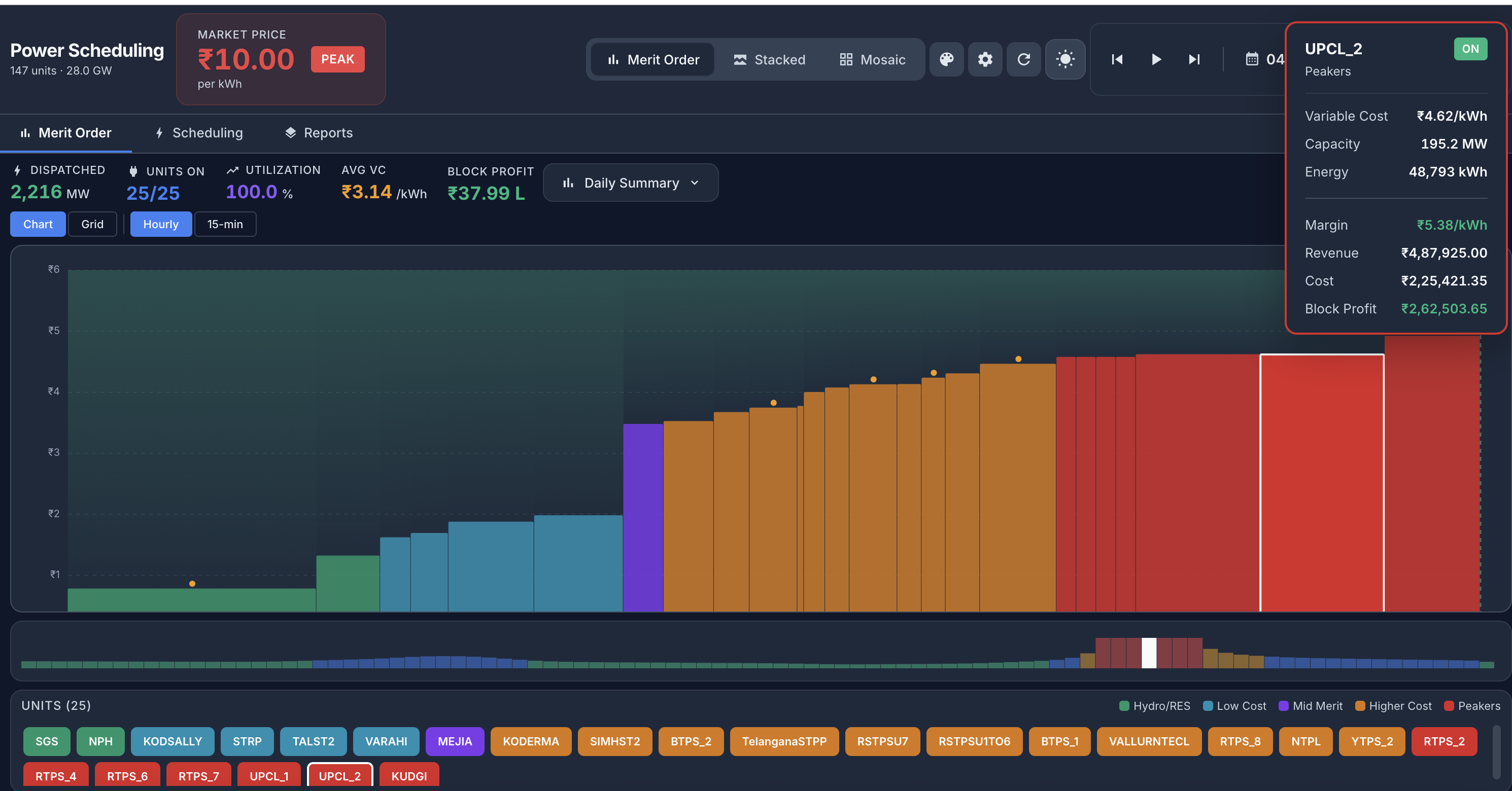 Energy Atlas peak hour with all 25 units at 100% utilization generating 2353 MW