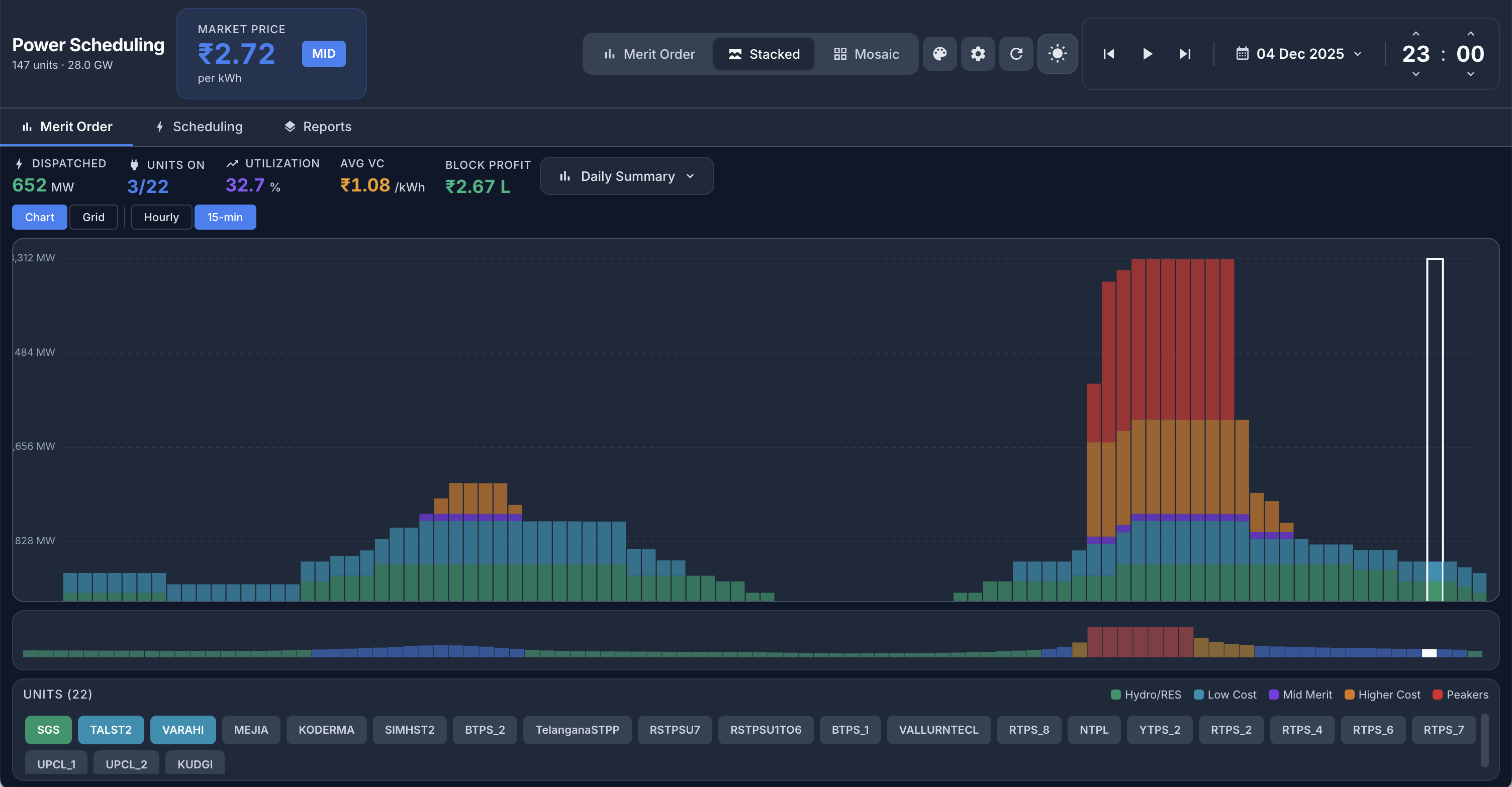 Energy Atlas 15-minute block view showing merit order across 96 daily blocks