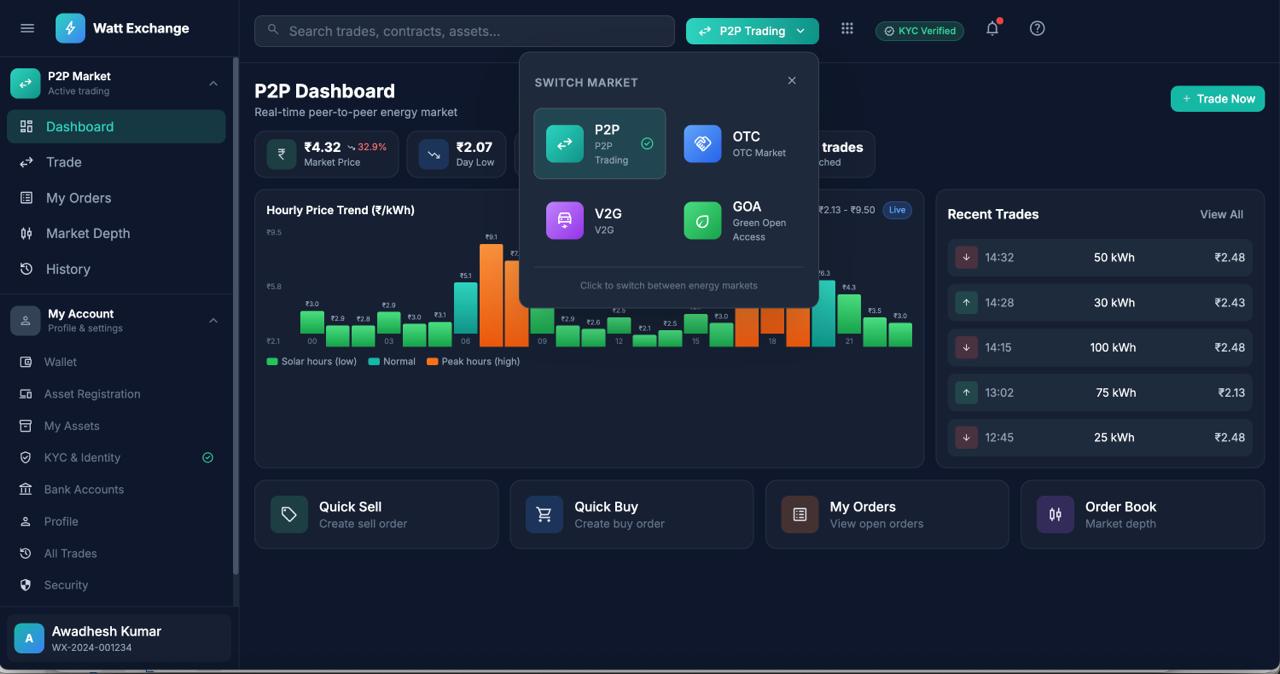 WattExchange P2P Dashboard showing real-time energy trading with hourly price trends