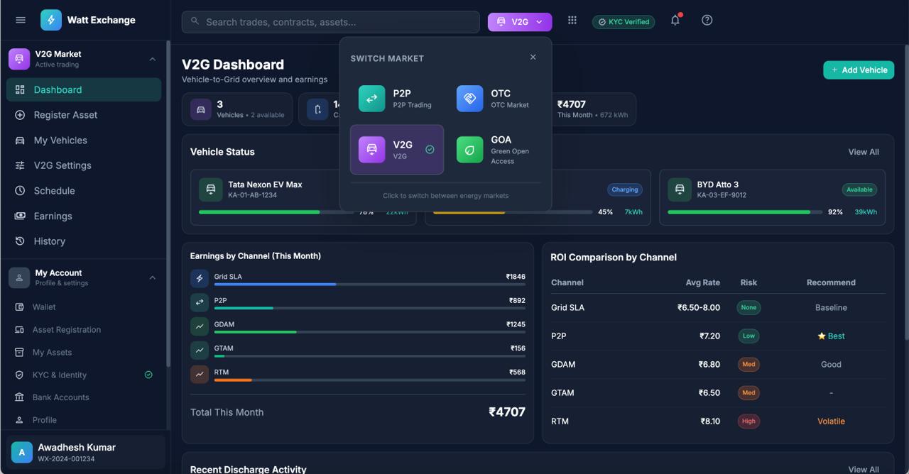 WattExchange V2G Dashboard showing vehicle status and earnings by channel