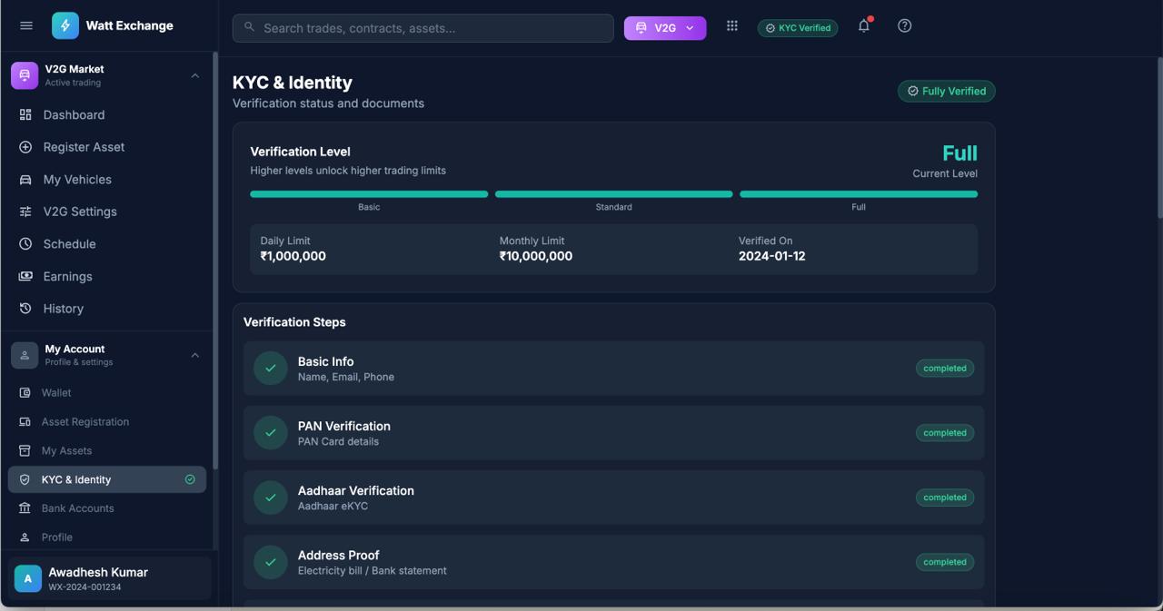 WattExchange KYC verification showing completed verification steps